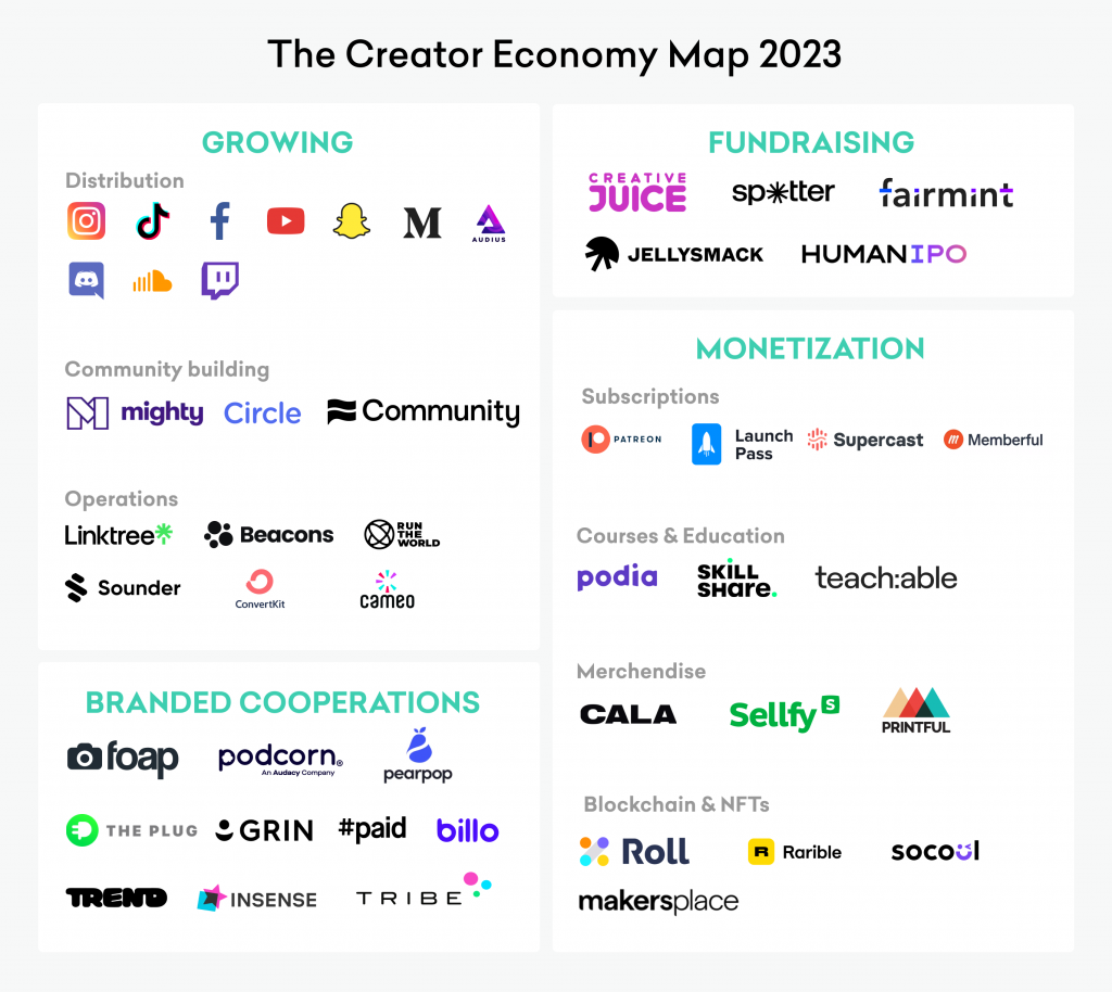 Creator Economy 2023 modern state and future predictions Foap Community